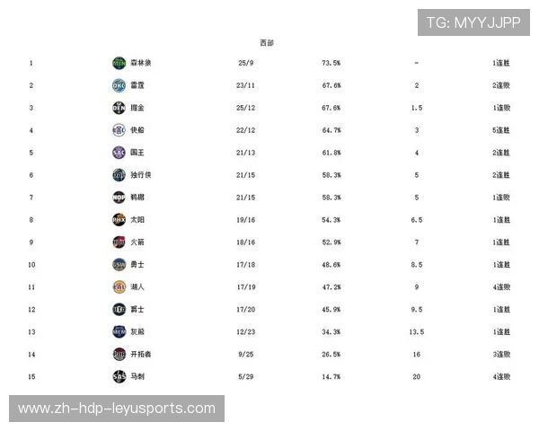 当前NBA球队的最新排名情况如何